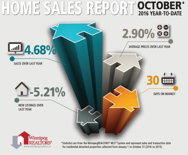 home-sales-oct2016